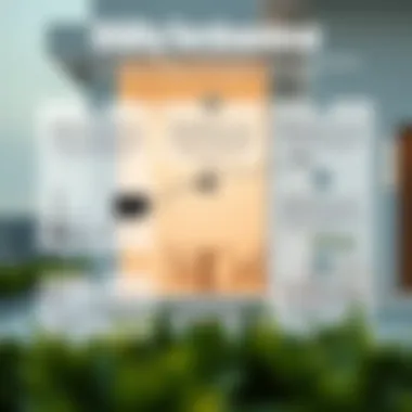 Infographic showing utility availability