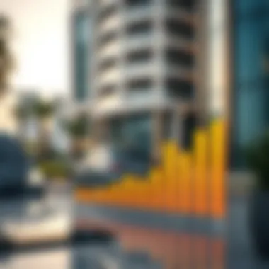 Real Estate Market Trends in Emirates Estate Graph illustrating real estate market trends in Emirates Estate