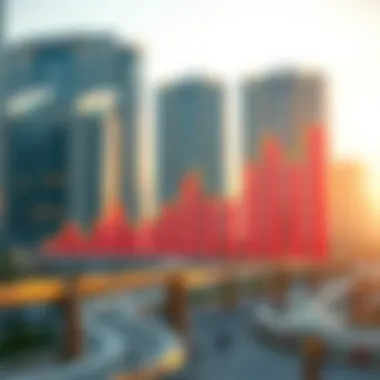 Graph illustrating real estate market trends in Dubai